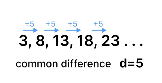 Arithmetic Sequence